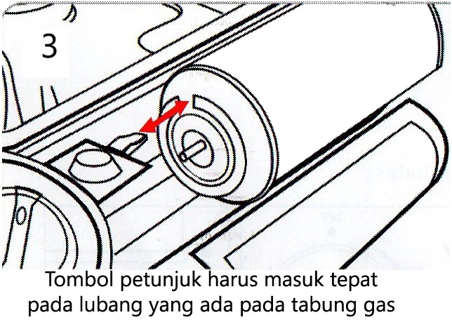 Sewa Peralatan Camping Dan Tenda Kemah Serta Jual Perlengkapan