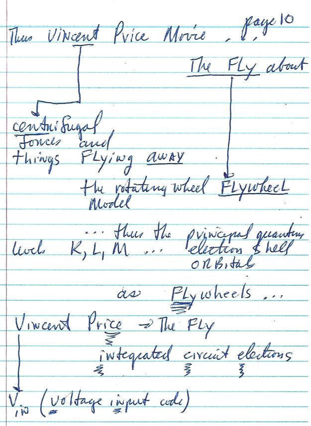 Z201 the Zpapers on information data groups Group paper 265