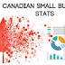 Five reasons why Canadian small businesses should expand internationally