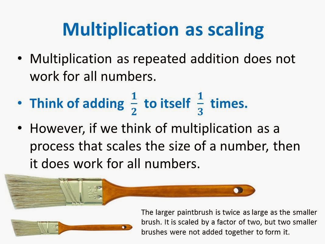 helping-students-interpret-multiplication-as-scaling-is-a-breeze-for-teachers-with-this-product