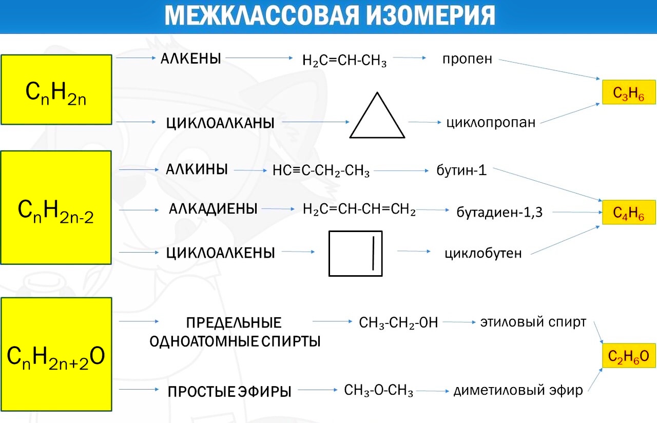 Межклассовые алканы. Межклассовая изомерия таблица. Межклассовые изомеры. Межклассовая изомерия органических веществ таблица. Межклассовые изомеры таблица.