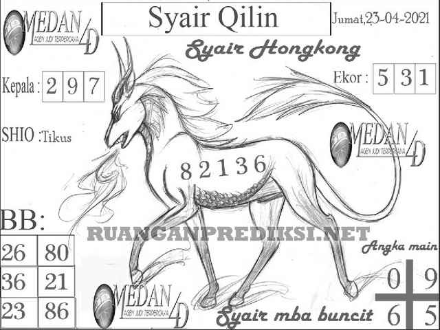 PREDIKSI HK MALAM INI