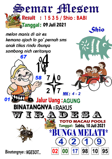 Angka Langit Macau 17 Juli 2021 Syair Mantapp