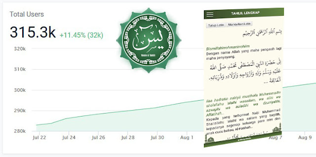 Doa Membalas Sakit Hati Dengan Surat Yasin / Apa Saja