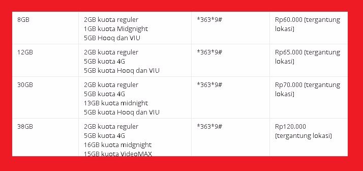 Promo Paket Internet Telkomsel Murah Kuota Besar Masa Aktif 2 Bulan Cara Cek Sisa Paket