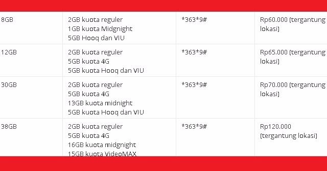 Promo Paket Internet Telkomsel Murah Kuota Besar Masa Aktif 2 Bulan Cara Cek Sisa Paket