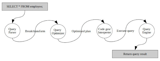 Understanding Query Execution in Relational Database System ...