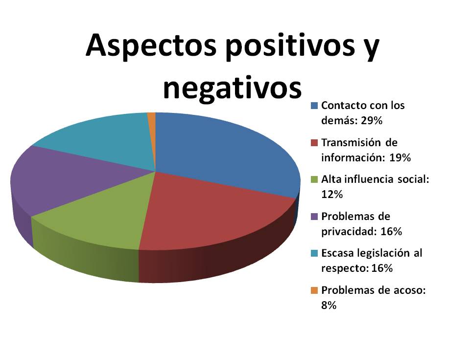 O Impacto Da Tecnologia Na Sociedade Pontos Positivos E Negativos EDULEARN