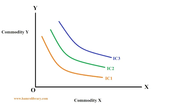 property-of-indifference-curve-4