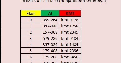 Cara Menang Togel Cara Jitu Tembus Angka Togel