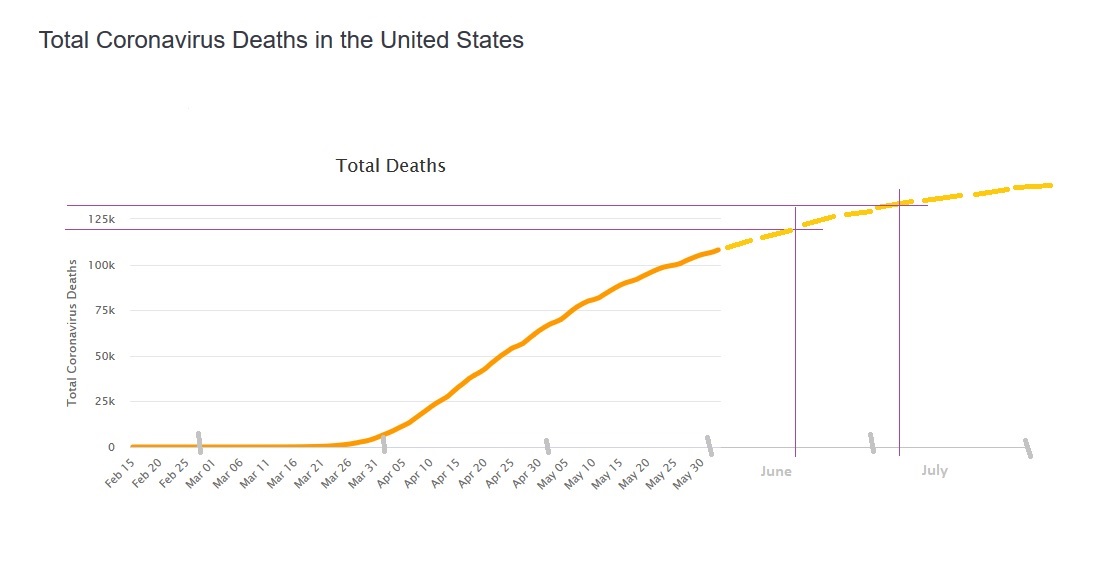 The Keystone Speculator™ The Keystone Speculator Coronavirus (COVID19