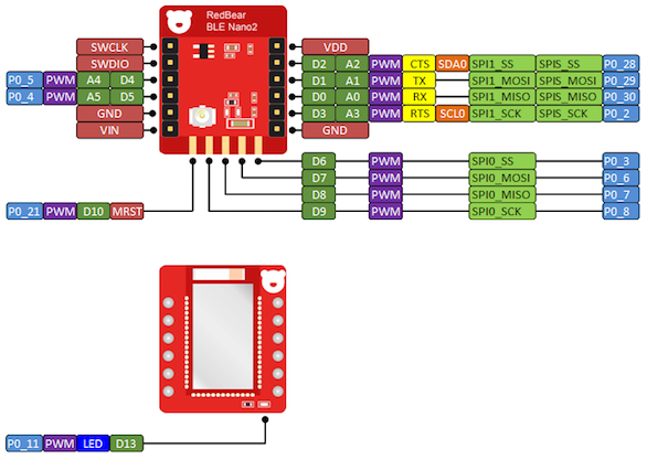 redbear ble nano v2 segger embedded studio redbear ble nano v2 segger embedded studio