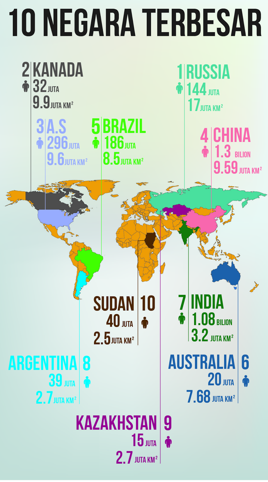 Blog Santai Statistik 10 Negara  Terbesar Di Dunia 