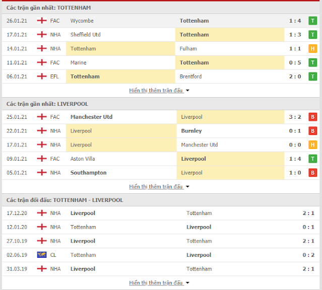 Tip free an toàn Tottenham vs Liverpool, 03h ngày 29/1 Thong-ke-Tottenham-Liverpool-29-1