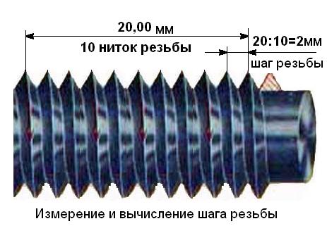 Обзор разновидностей резьбовых соединений Услуги сантехника в Москве и Московской области
