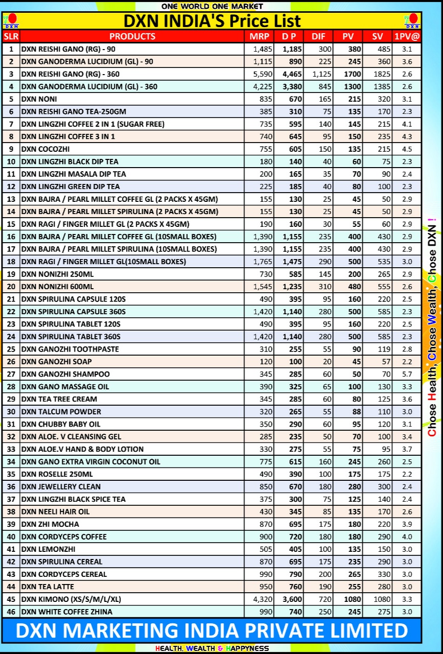 DXN Product Price List in Asia