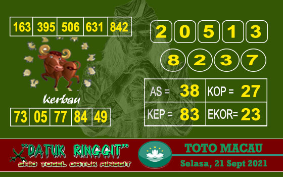 Syair Datuk Ringgit Toto Macau Archives Syair Bd