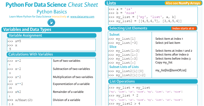 python+syntax+cheat+sheet+ Images High Quality Grahic تنزيل Python for Machine Learning Cheat Sheets