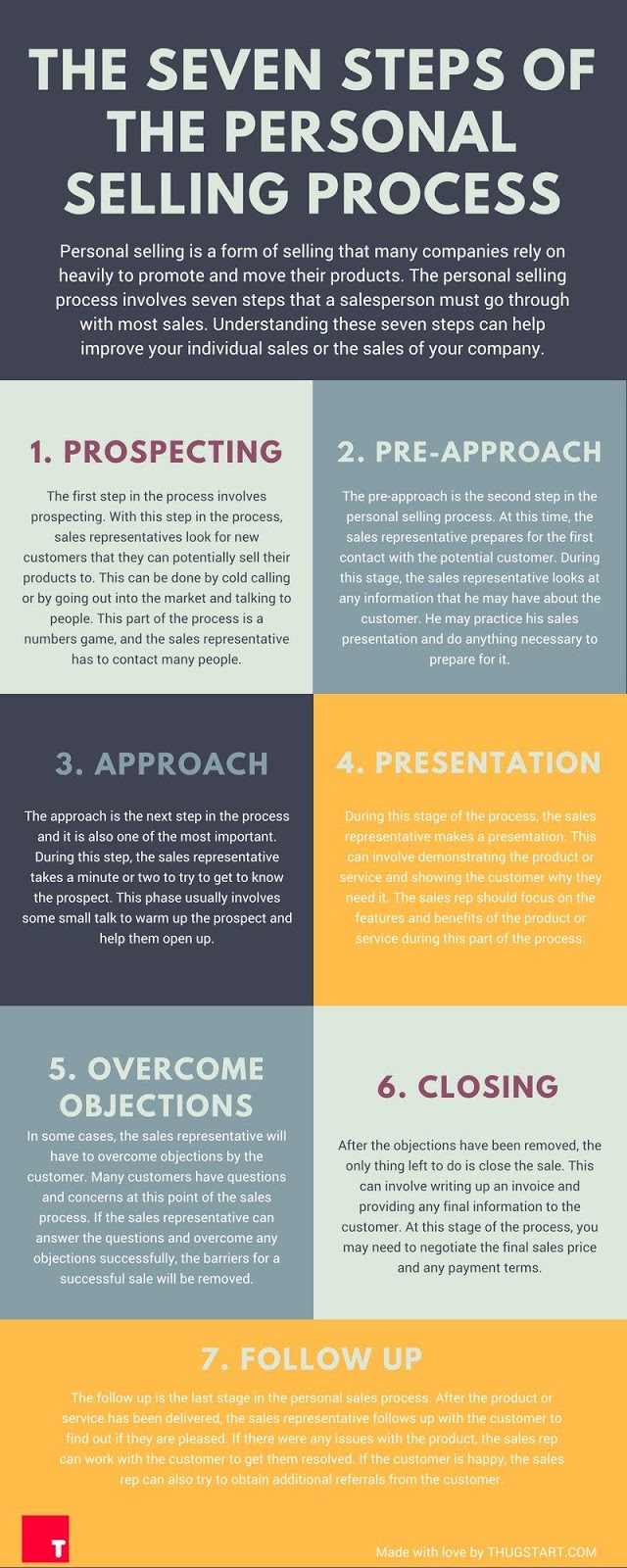 Chris Morales Seven Steps Of Personal Selling chris-morales-seven-steps-of-personal-selling