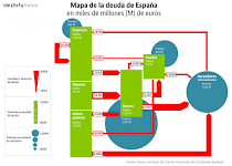 Mapa de la deuda en España