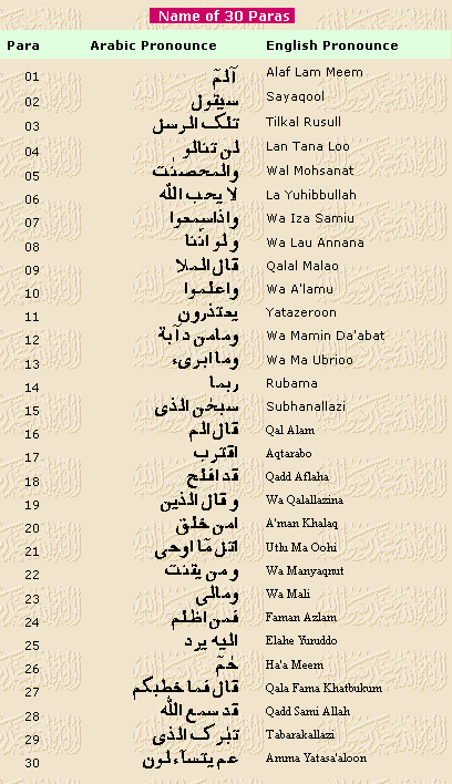 Juz Al-Quran