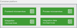 integrating with SaaS applications
