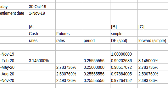 Path: QuantLib-Python: Note on ForwardCurve Construction