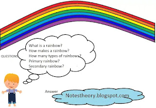 Rainbow | Definition, Formation, & Facts | Notestheory, What is a rainbow? OR What is the rainbow? How makes a rainbow? How many types of rainbows? what's some interesting facts about rainbow?,definition of rainbow.