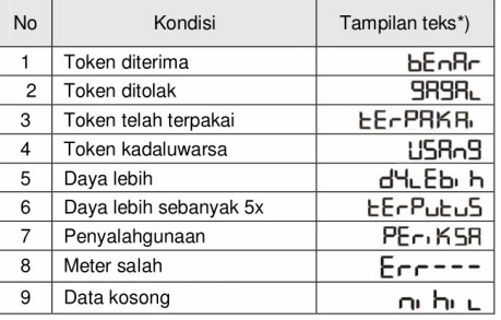 Internet si Mobile Banking