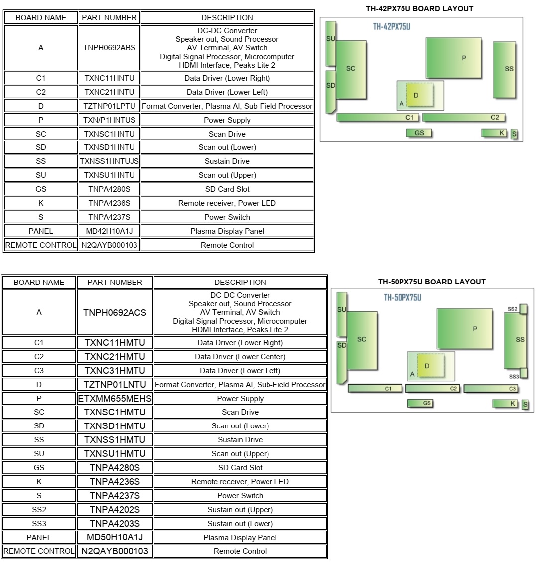 Master Electronics Repair ! TROUBLESHOOTING PANASONIC PLASMA TH42PX75U