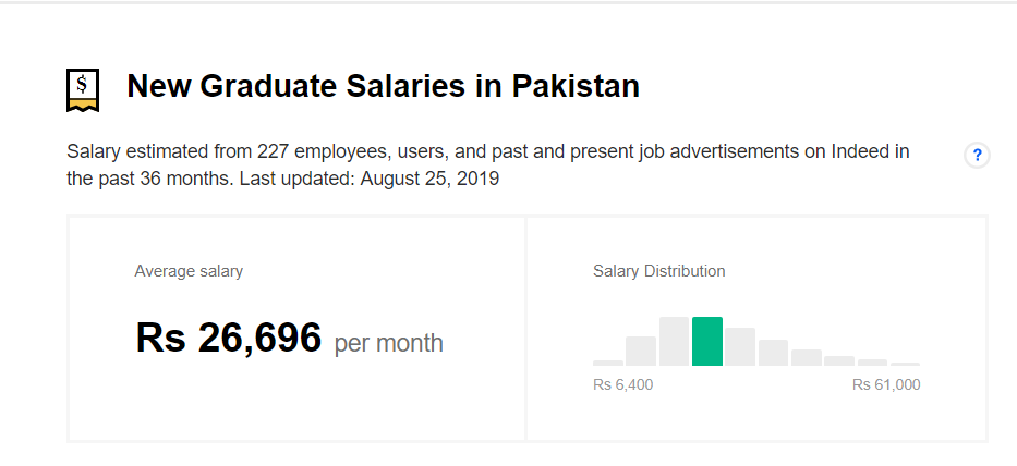 Scope of Biochemistry in Pakistan: Jobs, Salary, Admission, Future - Top  Study World
