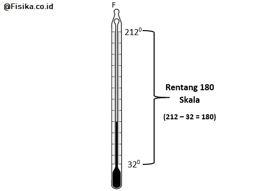 termometer skala derajat fahrenheit