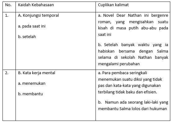 Materi Menganalisis Kebahasaan Resensi Dua Karya Yang Berbeda Mapel Bahasa Indonesia Kelas 11 Sma Ma Bospedia