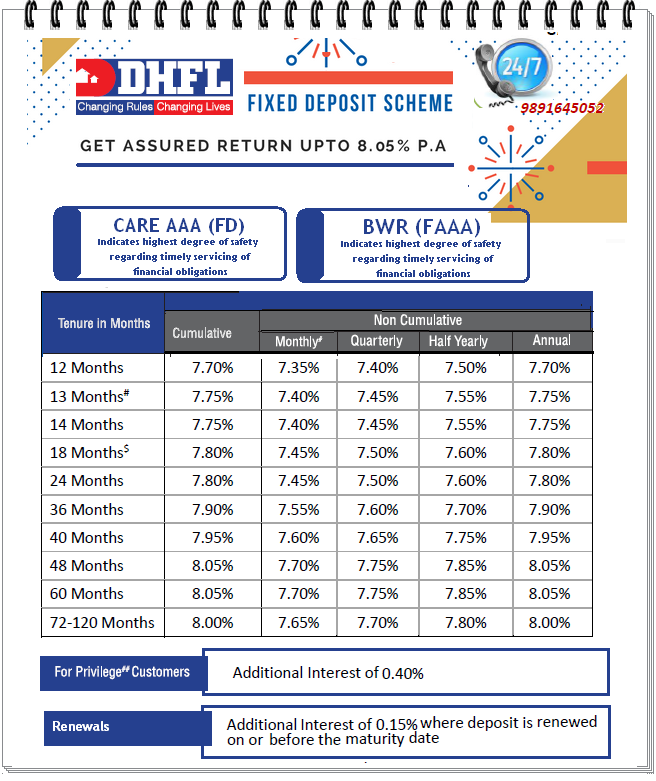 Dhfl Fixed Deposit