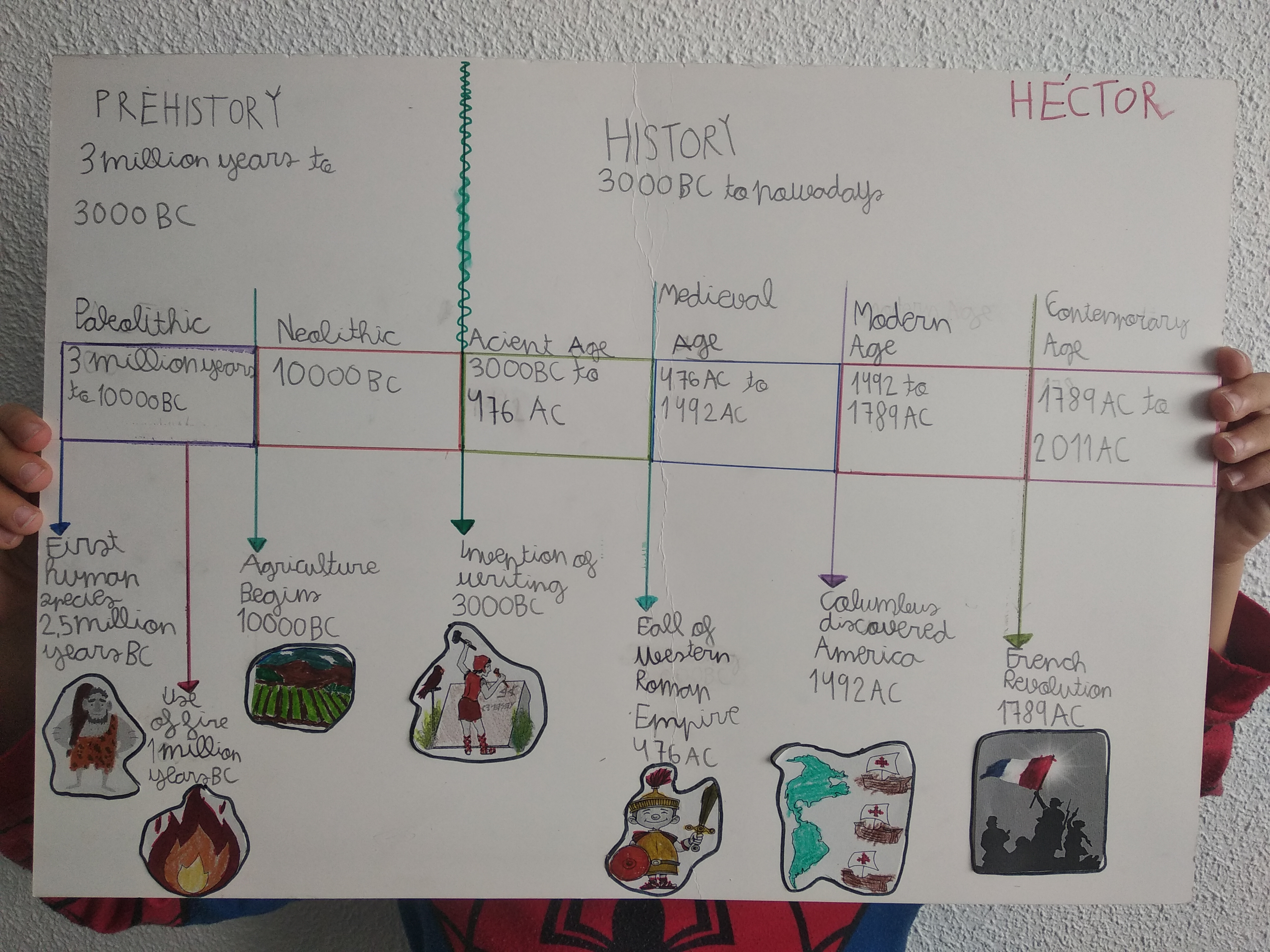 The Rise Of Hector Zeroni: A Complete Timeline - um7to40