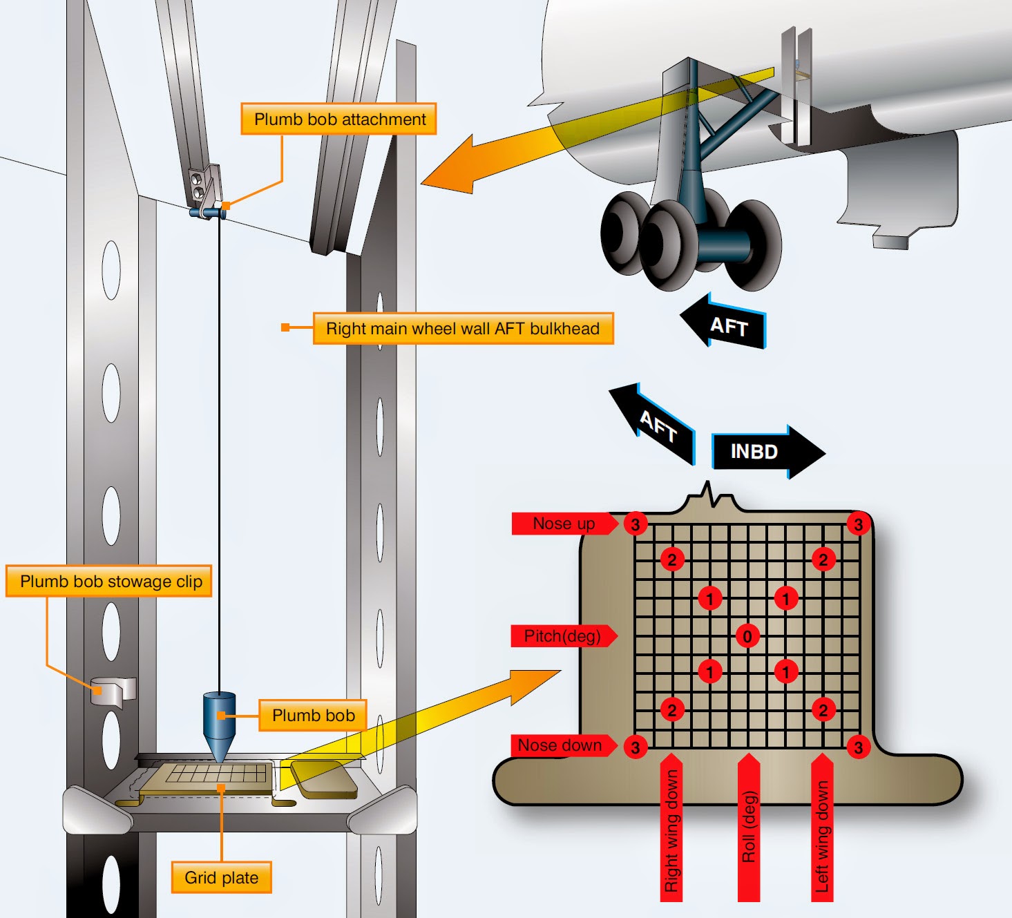 Aircraft Rigging and Biplane Assembly and Rigging