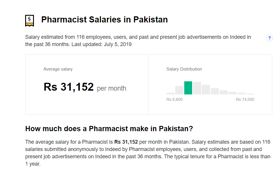 Scope Of Pharmacy In Pakistan Jobs Salary Admission Future Top