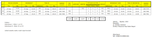 Jadwal Kepulangan Jamaah Haji Jakarta Pondok Gede