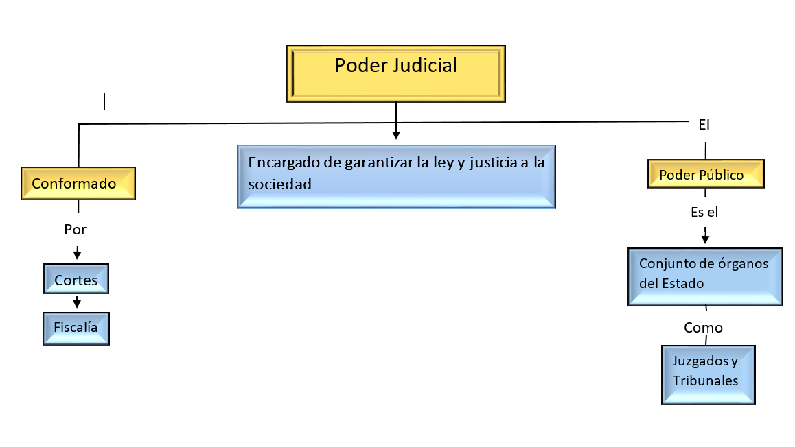 Poder judicial