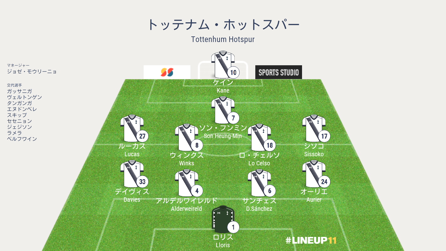 アルデルワイレルド トッテナムvsアーセナル戦 プレミアリーグ第35節 結果詳細 海外サッカー情報ブログ