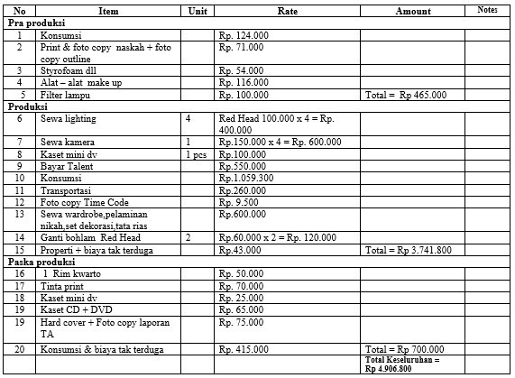 Proses Kerja Tugas Produser Film Untuk Mahasiswa Catatan Si Bray
