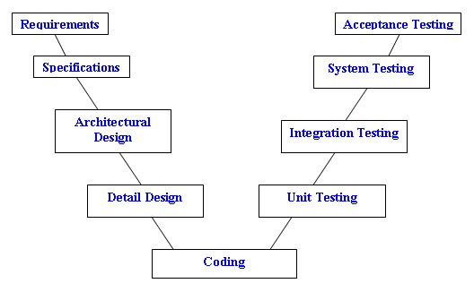 Software Testing and QTP Complete Tutorials and Interview Questions: V ...