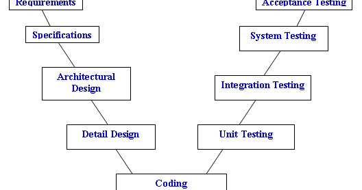 Software Testing and QTP Complete Tutorials and Interview Questions: V ...