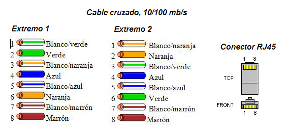 Soporte a Distancia