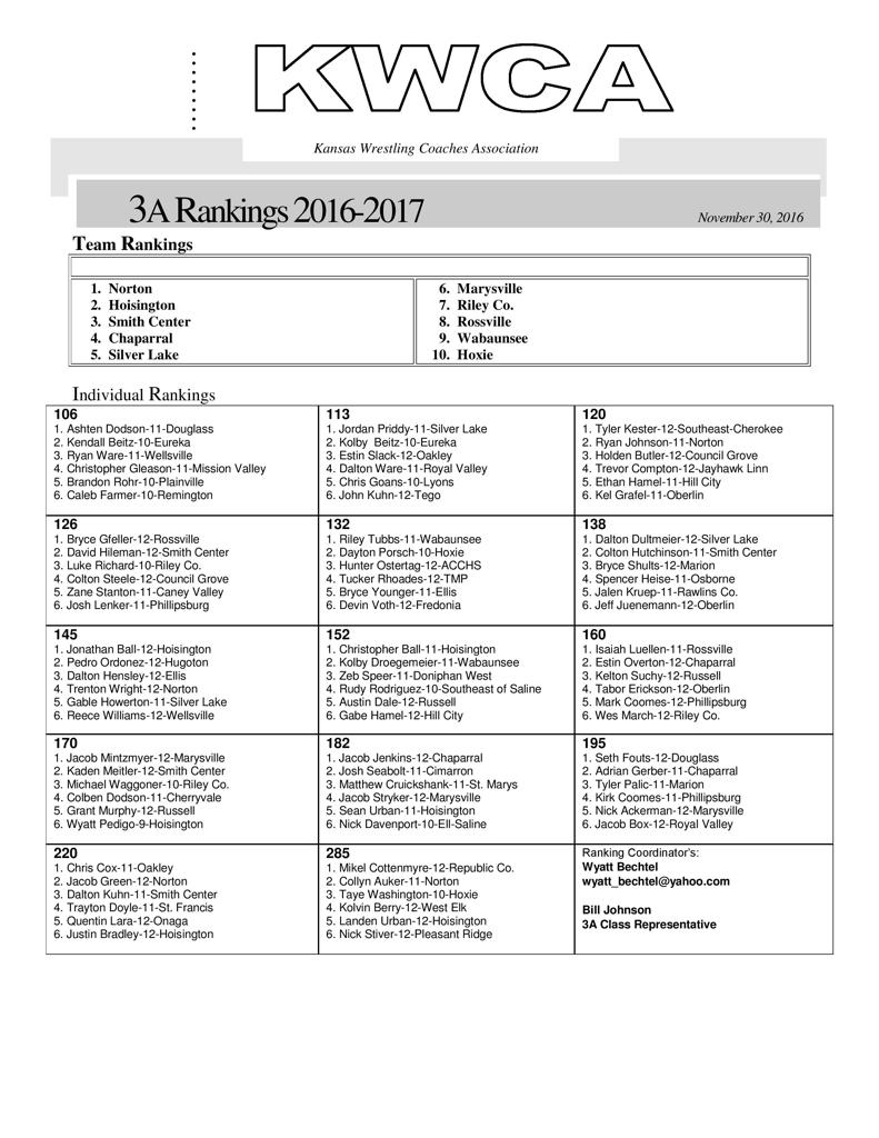 Rossville KS Alumni News 321A Wrestling Rankings