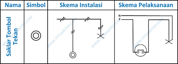 Macam jenis saklar simbol diagram