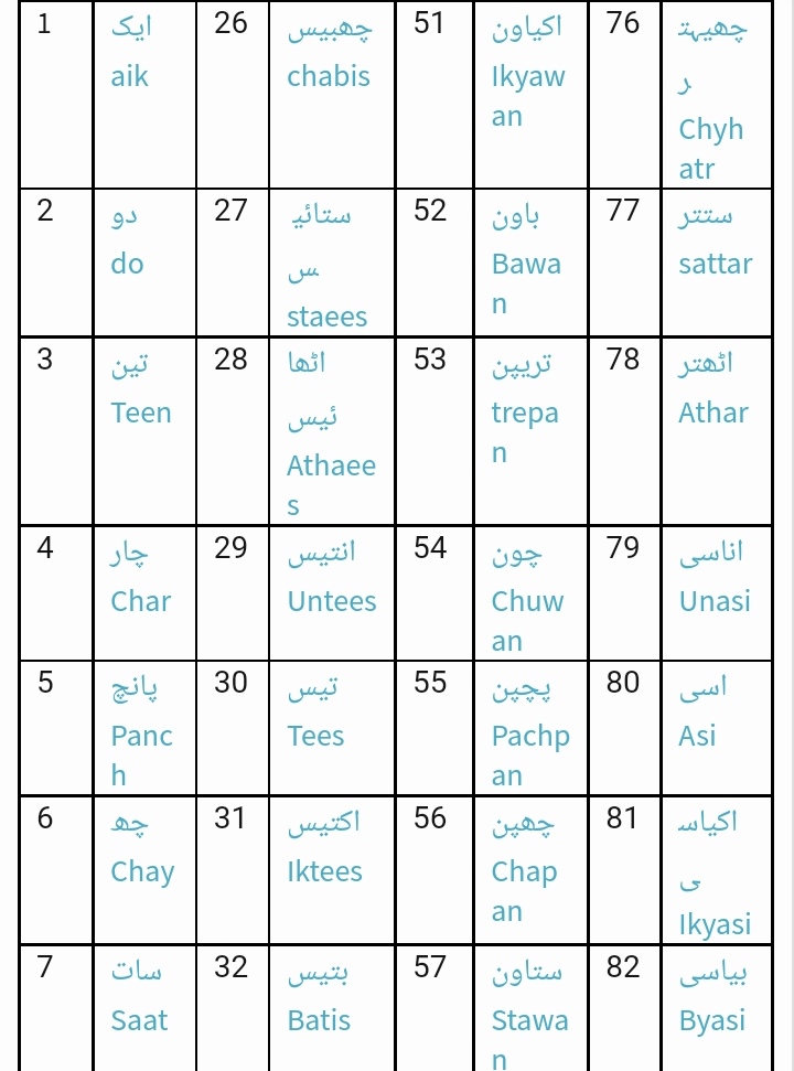 urdu-ginti-how-to-read-and-write-fusionstories