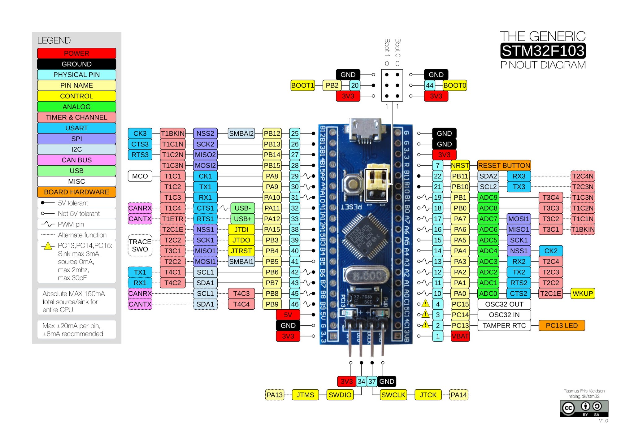 STM32 Pin Out Image STM32 Pin Mapping Arduino