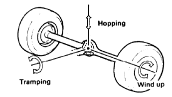 Toyota Auto2000 Probolinggo: Sistem Suspensi Pada Mobil