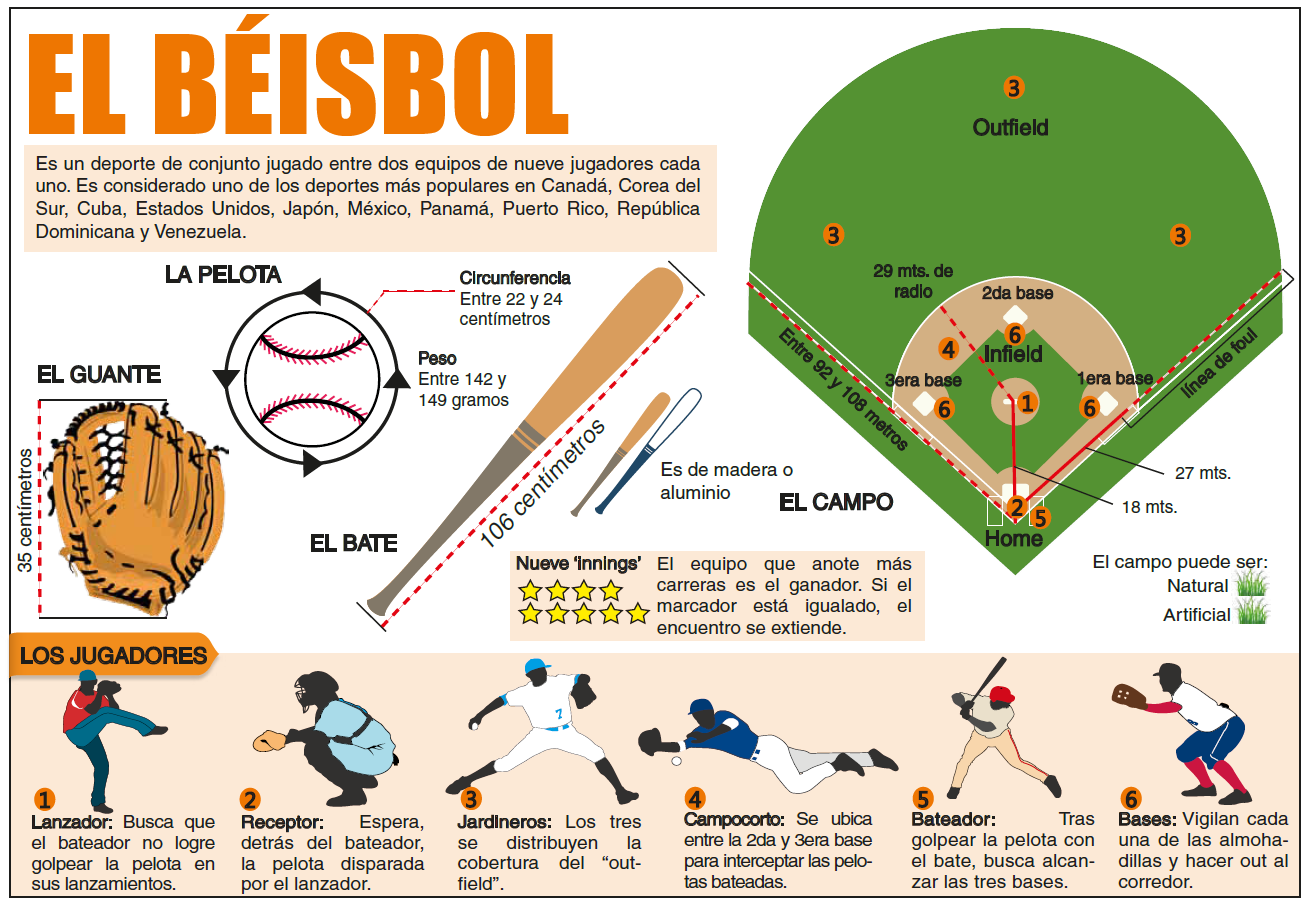 Aprendiendo en chándal INICIACIÓN DEPORTIVA BÉISBOL Aprendiendo en chándal INICIACIÓN DEPORTIVA BÉISBOL